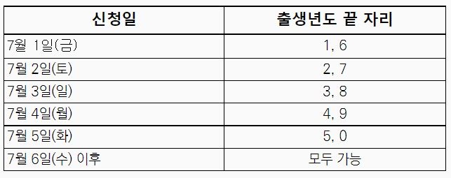 서울시가 교통약자인 임산부의 이동편의를 높이고 출산가정의 경제적 부담을 덜어주기 위해 다음달 1일부터 서울에 거주하는 모든 임산부에게 1인당 70만 원의 교통비 지원을 시작한다. 자료=서울시