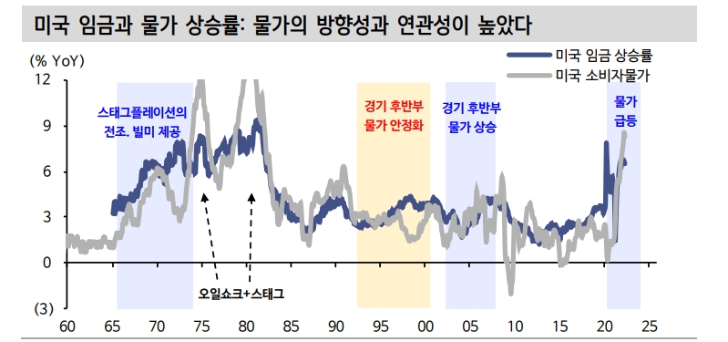 투자자들, 연준에 불만 표하고 있으나 재정당국 책임도 커...향후 美 재정긴축 가능성 계산기에 넣어야 - 신금투