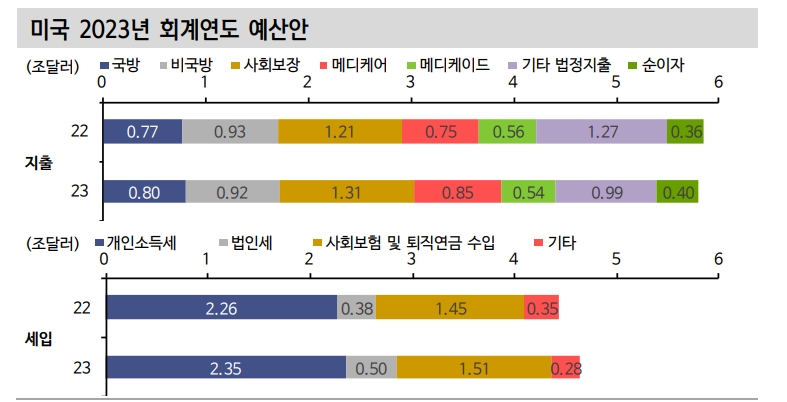자료: 신한금융투자