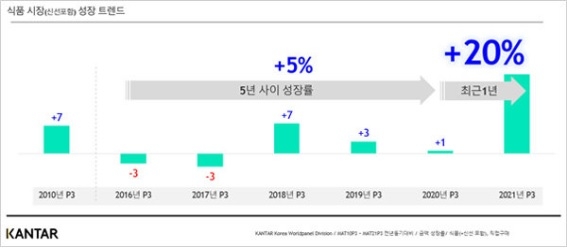 사진출처=칸타월드패널 마케팅 리서치 그룹
