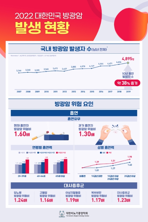 사진=대한비뇨기종양학회