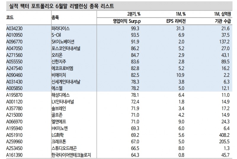 자료: 신한금융투자