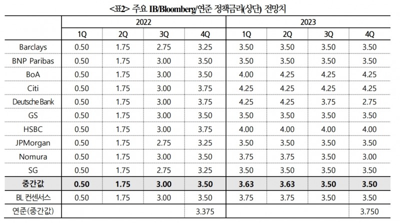 자료: 국제금융센터