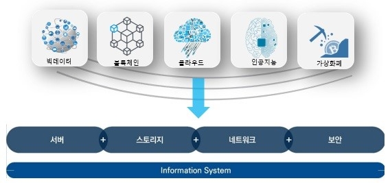 넷아스, 세계 최초 ARM 서버 특허출원.. 코스닥 기술특례 가속화
