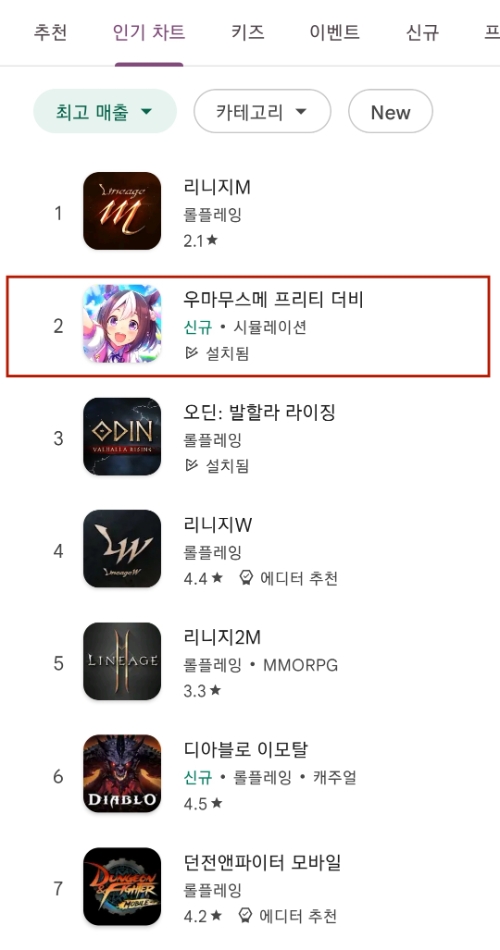 카카오게임즈 화제작 '우마무스메' 구글 매출 2위 '흥행 행진'