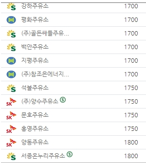 서울 인근 경기도 양평군 주유소들의 리터당 등유가격(오피넷 캡처). 양평군 주유소들의 등유가격은 리터당 최저 1540원 최고 1800원의 가격을 형성하고 있다.