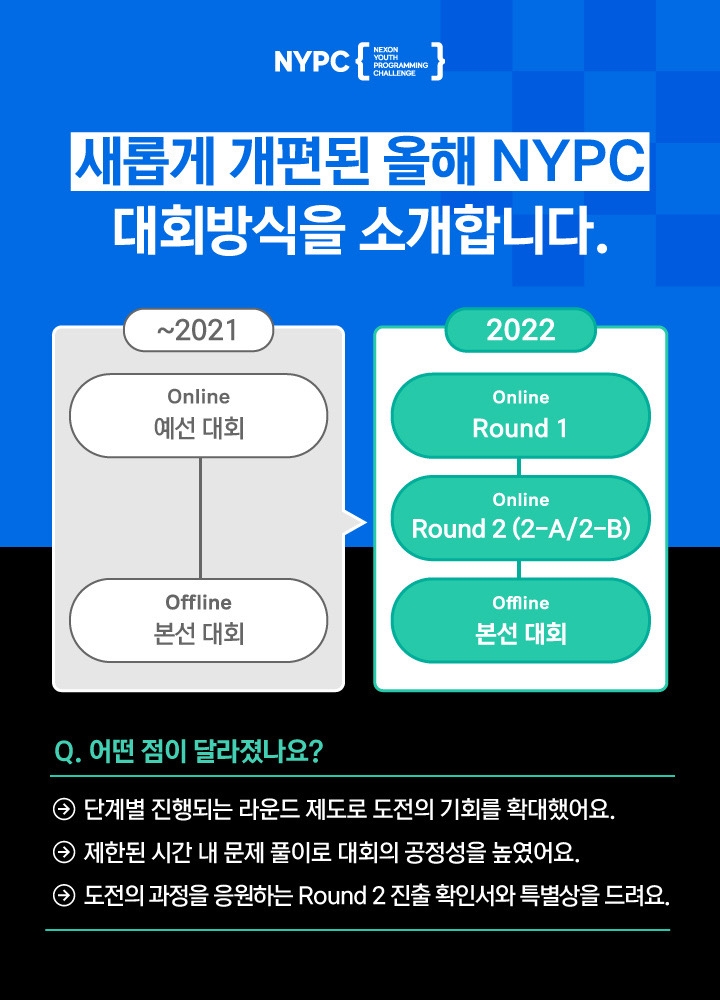 넥슨, '제7회 청소년 프로그래밍 챌린지(NYPC)' 개최