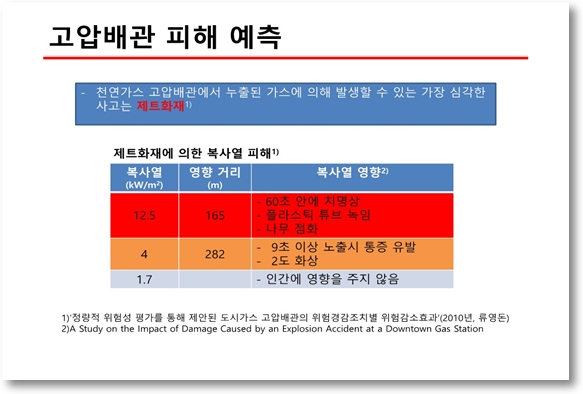 자료 출처 = 대구안실련