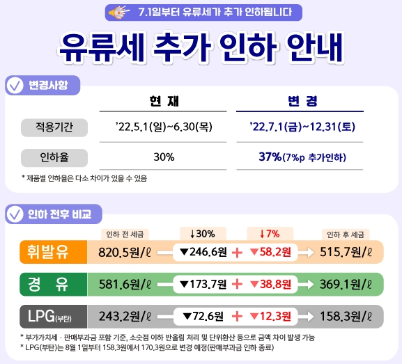 이미지 출처 = 오피넷 캡처