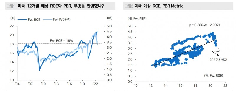 주식시장이 무기력한 진짜 이유는 인플레 경로와 경기둔화 강도, 기간 가늠하기 힘들기 때문 - 메리츠證
