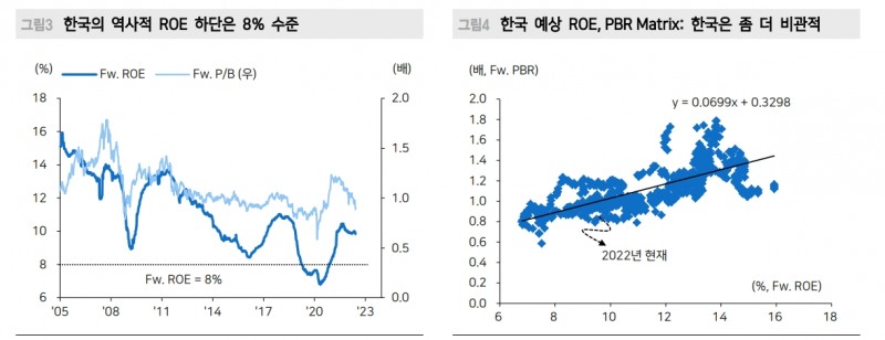 주식시장이 무기력한 진짜 이유는 인플레 경로와 경기둔화 강도, 기간 가늠하기 힘들기 때문 - 메리츠證