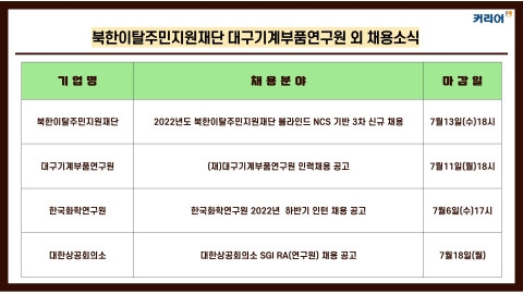 대구기계부품연구원·한국화학연구원·대한상공회의소 등 채용 소식