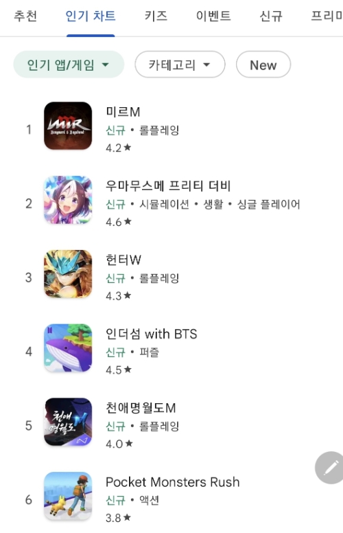 위메이드, '미르M' 구글 인기 순위 1위 등극