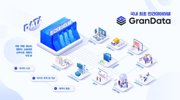 신한카드, 국내 첫 민간데이터댐 사업 ‘그랜데이터’ 본격 활성화…"세미나 개최"