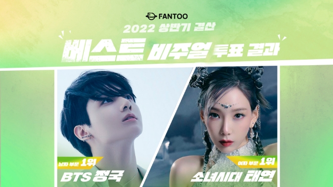 황금 ‘97라인’ BTS 정국, 아스트로 차은우, NCT 재현 ‘베스트 비주얼’ 싹쓸이