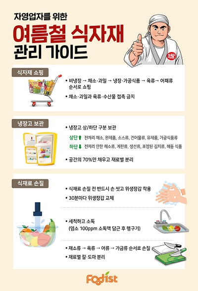 푸디스트, 자영업자 위한 여름철 식자재 관리법 공개