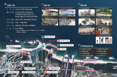 한국어촌어항공단 동해지사, 강릉시와 영진항 어촌뉴딜사업 본격 추진