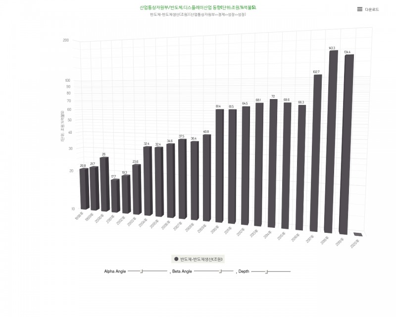 반도체·디스플레이산업 동향.그래픽=데이터포털