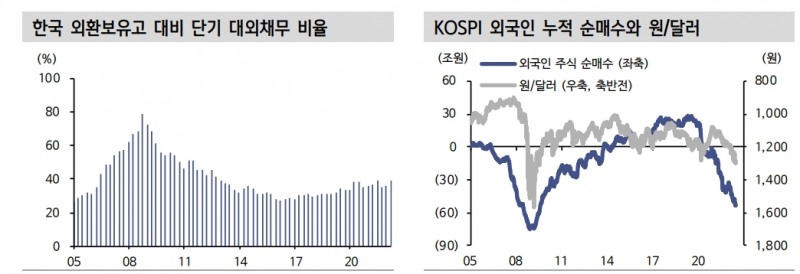 3분기까지 글로벌 강달러 압력 추가 확대...환율 1,300원대 중반까지 열어둬야 - 신금투
