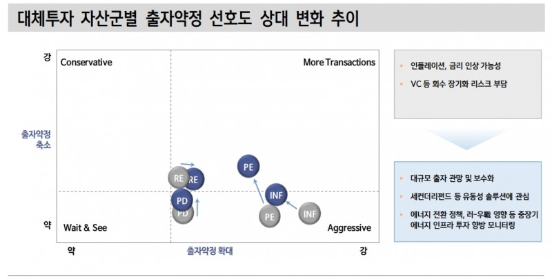 PE·VC, 딜 흐름 둔화 불가피...BESS와 美LNG액화터미널 인프라 투자기회 주목 필요 - 신금투
