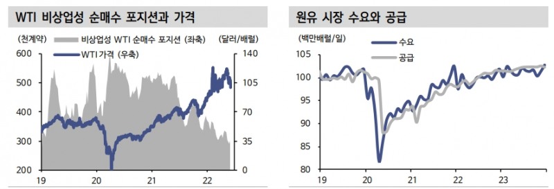 유가, 3분기 중반까지 경직적 움직임 보이며 100달러 초반 등락 예상...4분기에 하락폭 확대 - 신금투
