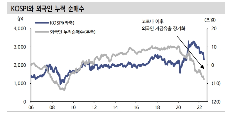 코스피 낙폭과 하락 속도 점진적으로 완화...역실적 장세 방어주에 주력해야 - 신금투