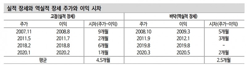 코스피 낙폭과 하락 속도 점진적으로 완화...역실적 장세 방어주에 주력해야 - 신금투