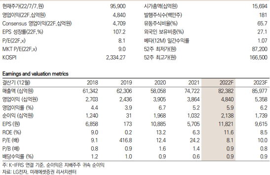 LG전자 키데이터