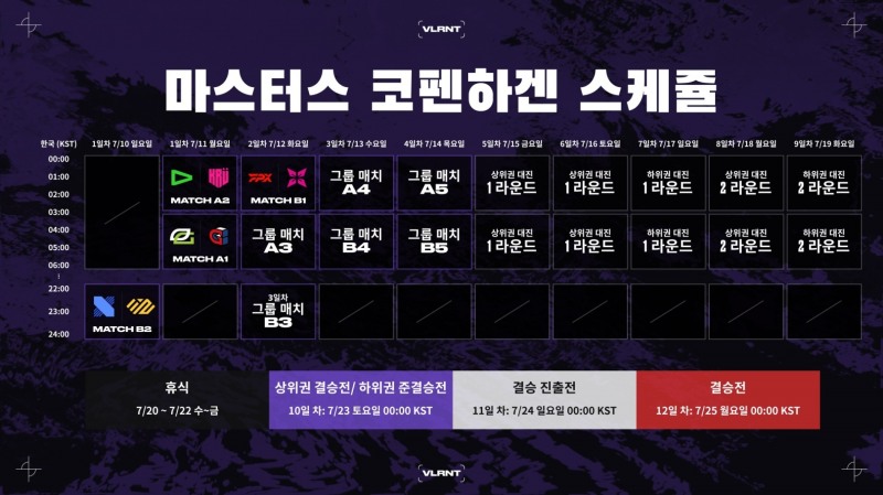 마스터스 코펜하겐 일정(이미지=라이엇 게임즈 제공).