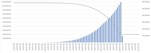 BERRY 소각 예상 시뮬레이션 / 출처 = 베리스토어