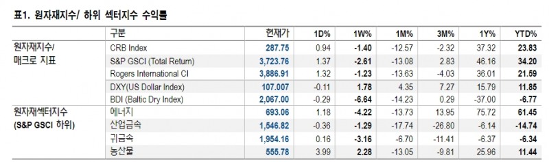 매크로 공포보다 펀더멘털 주목...산업금속 가격 하방압력 완화될 것 - NH證