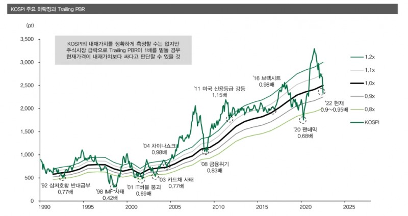 지금은 한국 주식 살 때...저가 메리트와 시장환경 변화 맞물린 국면 - DB금투