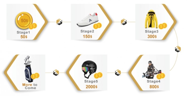 무브리치 차세대 블록체인 환경 및 건강 플랫폼, 신사업 확장 방향 공개