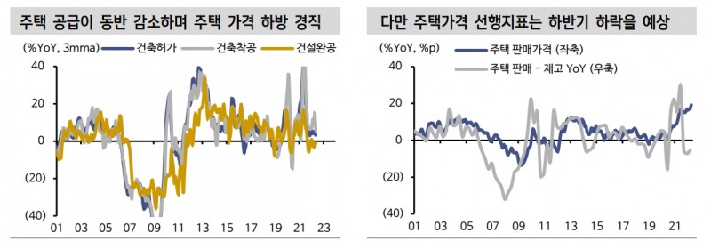 연준 물가목표 달성 위해선 주택가격 안정 확인돼야 - 신금투