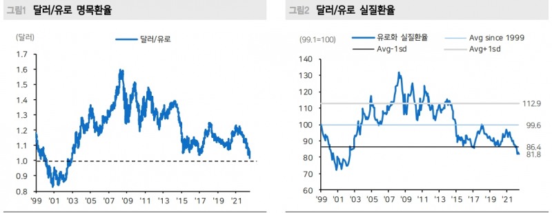 자료: 메리츠증권