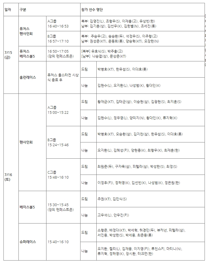 KBO 올스타전 승리팀에 5000만원, '미스터올스타'에 1000만원…KBO, 올스타전 행사 참여 선수 및 시상 내역 확정 발표