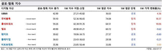 종목별 공포 탐욕지수