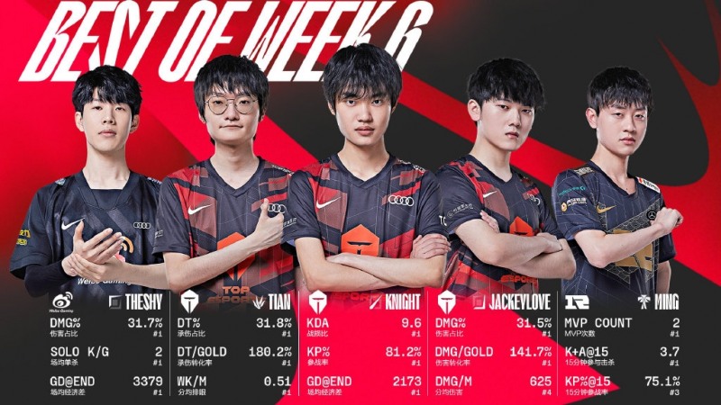 사진 출처=LPL 홈페이지.