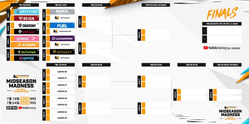 미드시즌 매드니스_대진표(블리자드 제공).