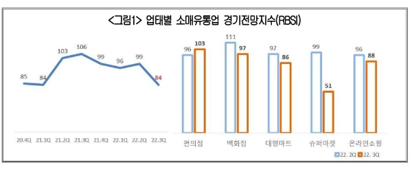 사진=대한상의