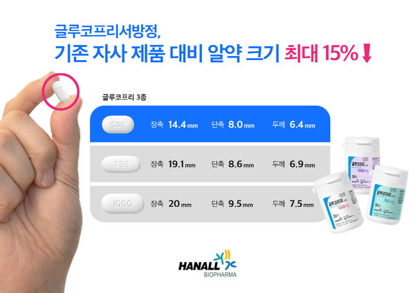 한올바이오파마제공