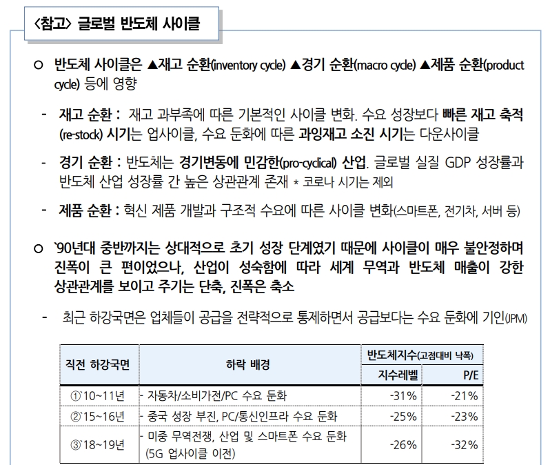외국인 주식시장 반도체 매도, 하반기엔 축소될 가능성 - 국금센터