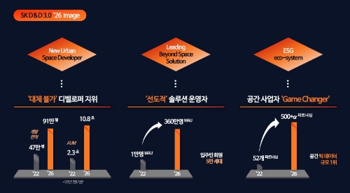 중장기 사업전략