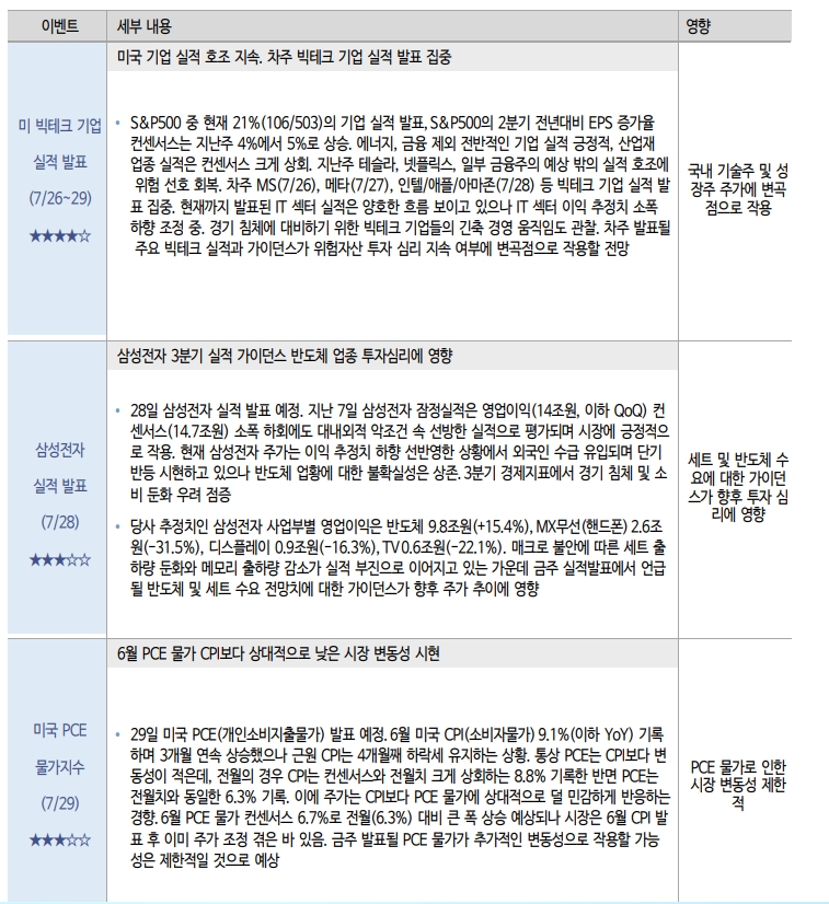 주식 베어마켓 랠리 분수령 맞아...회복세 숨고르기 들어갈 듯 - 신금투