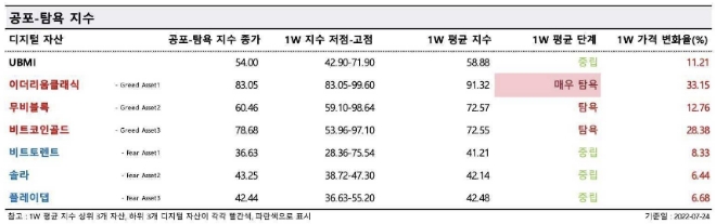 종목별 공포 탐욕지수