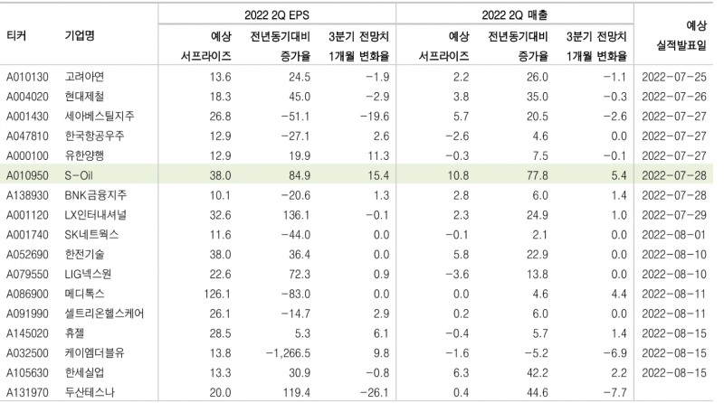 자료: DB금투