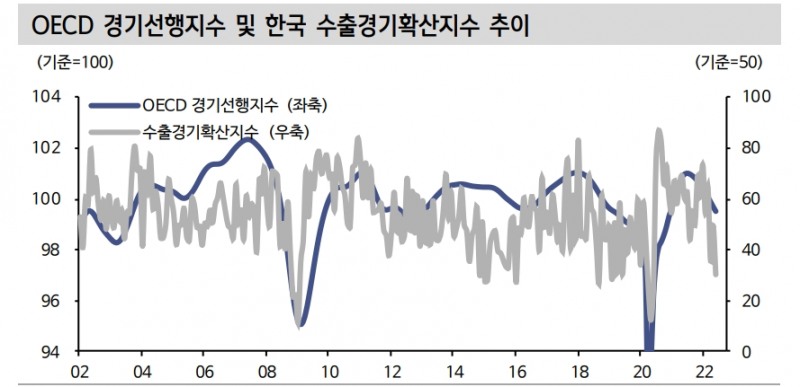 자료: 신한금융투자