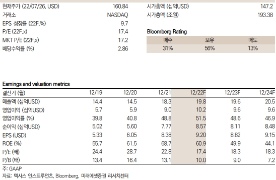 텍사스 인스트루먼츠 키데이터