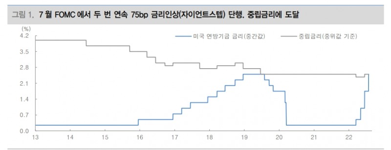 美 2분기 GDP와 7월 CPI 관건...주가 반등 선순환 고리 형성 - 대신證