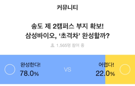 증권플러스 투자자 78% “삼성바이오 송도 제2캠퍼스 부지 확보로 ‘초격차’ 완성” 예상